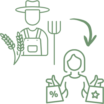 Direct-verkoop-Korte-Keten