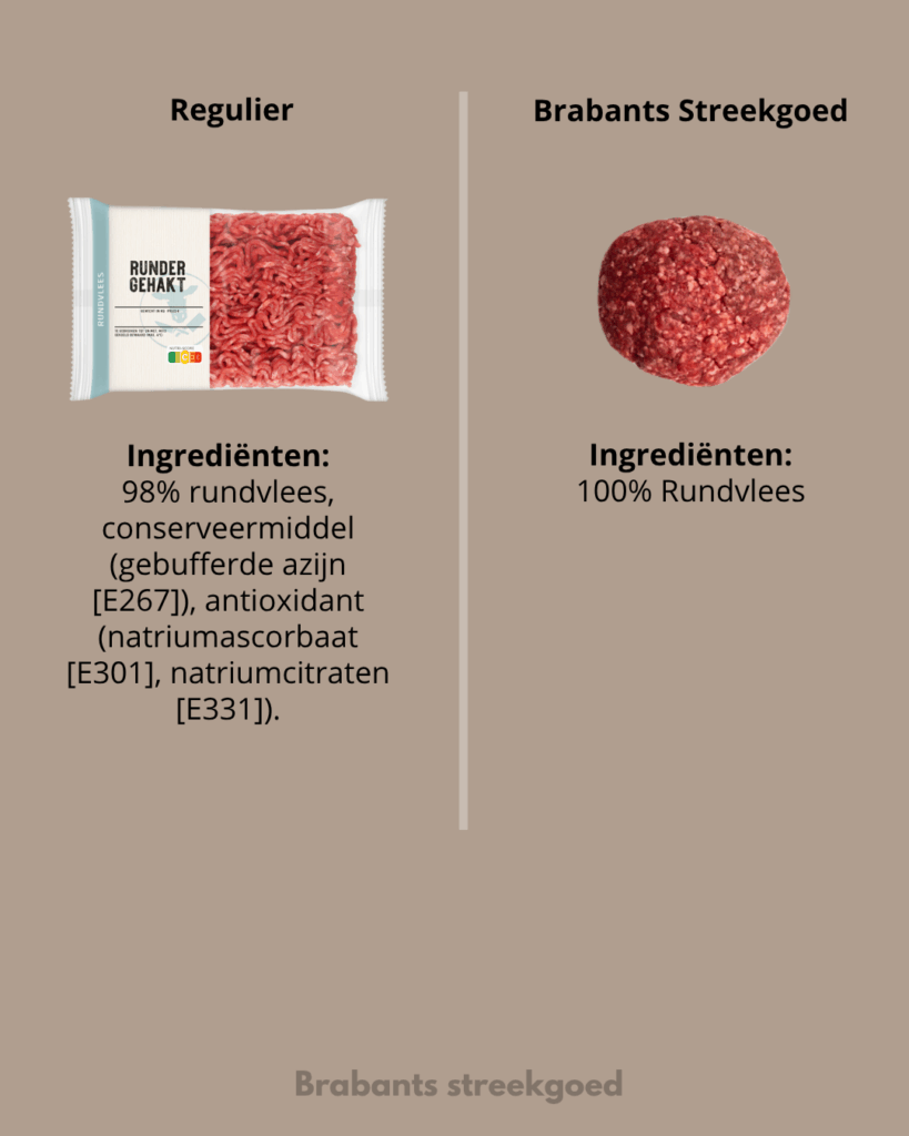supermarkt vs lokaal vlees