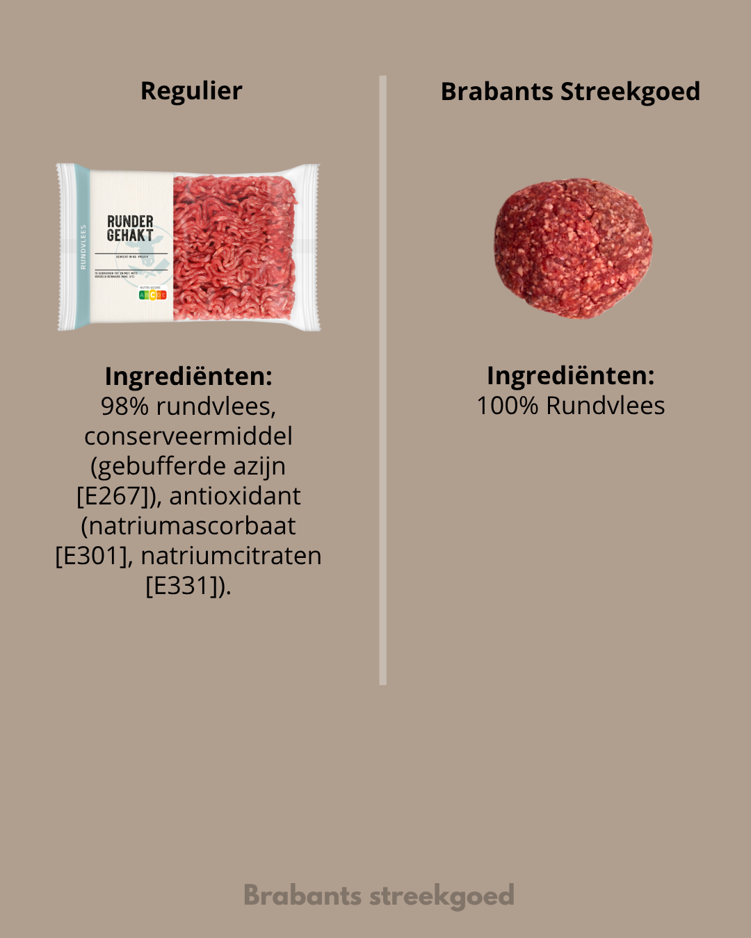 supermarkt vs lokaal vlees